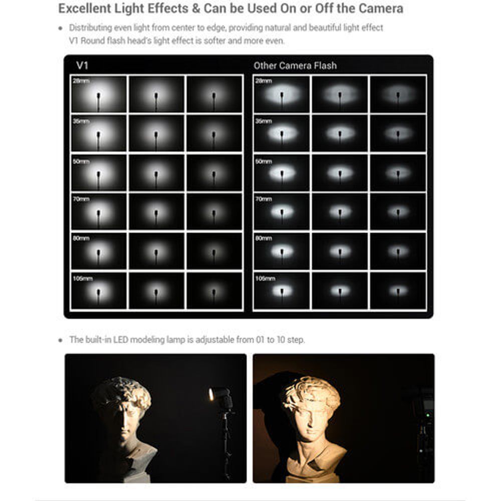 Flash Godox V1 N para Nikon WorldView