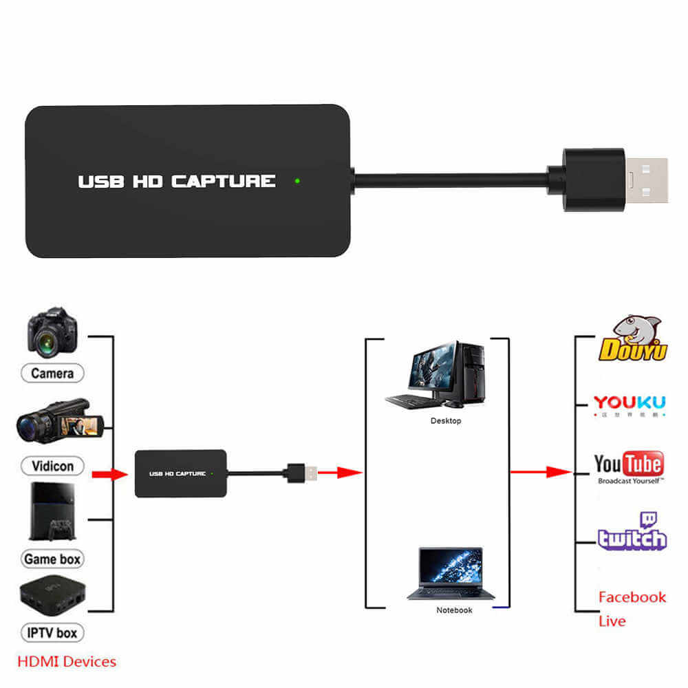 Capturadora de video HDMI por USB 1080p 60Hz EZCAP311