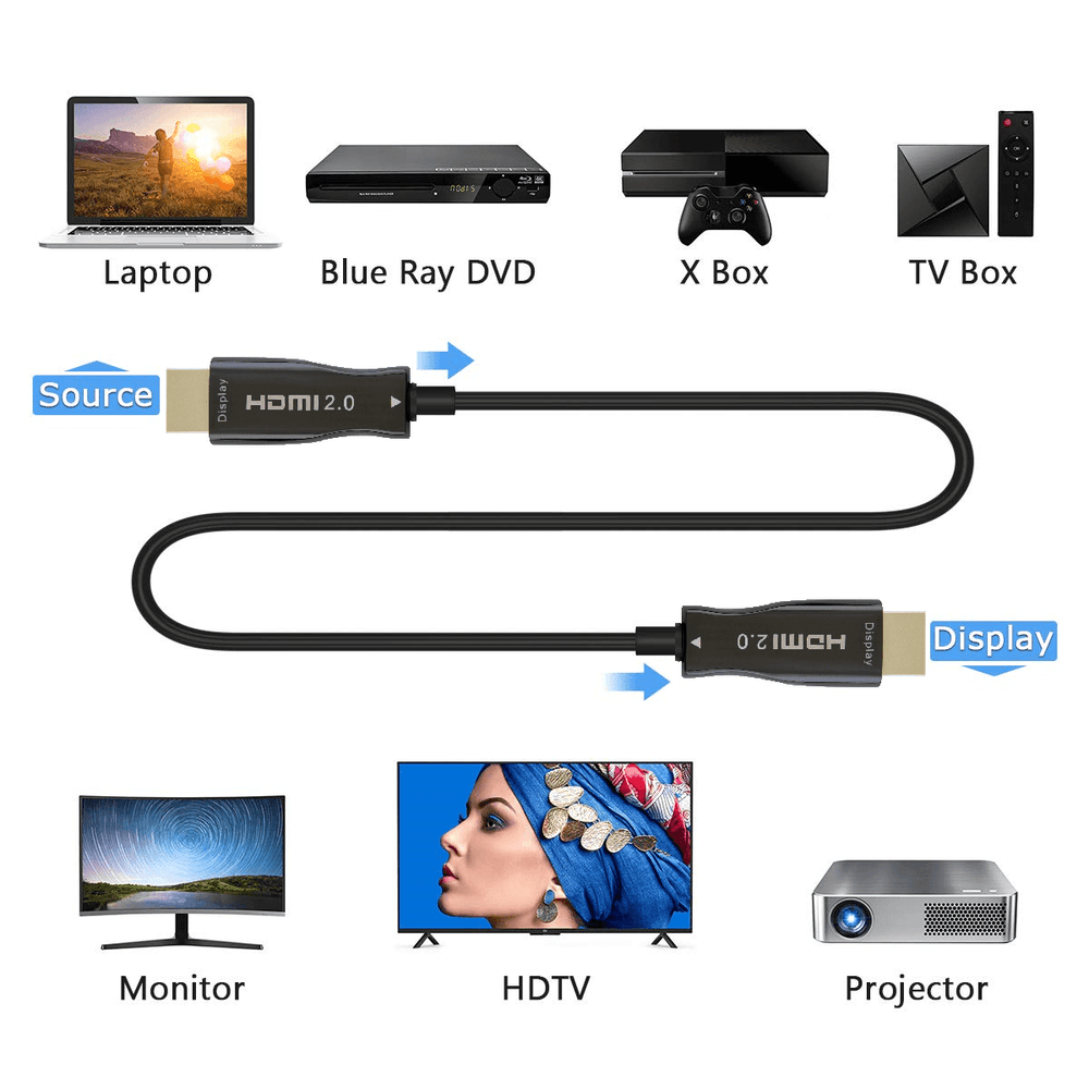 Cabo Hdmi 2.0 ptico Ativo AOC Fibra ptica 100m eMania Foto e