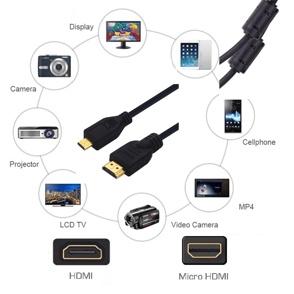 https://emania.vteximg.com.br/arquivos/ids/209550-1000-1000/Cabo-HDMI-x-Micro-HDMI-20-4K-Ultra-HDR-com-Filtro-de-Anti-Ruodo-Duplo-1metro--6-.png?v=637520400372600000