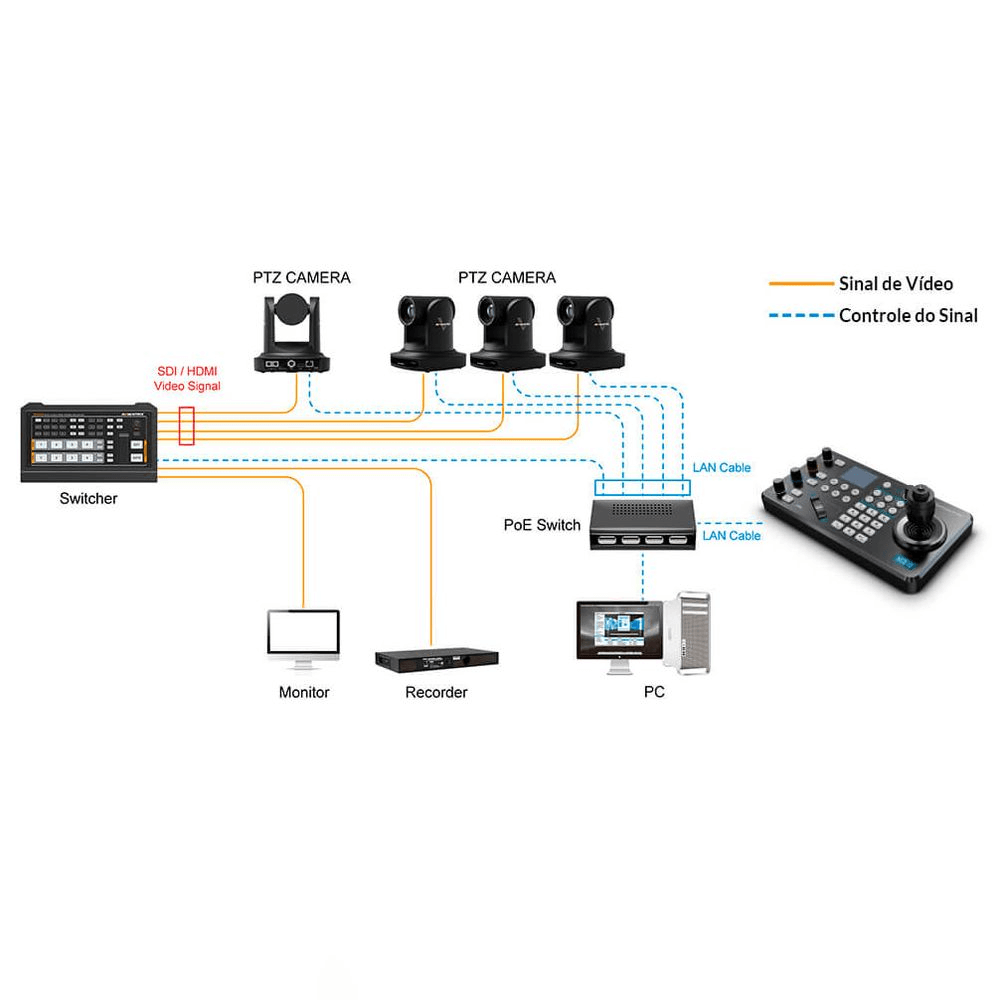 NEOiD PTZ Controller IP PRO - eMania Foto e Video