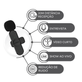 Sistema-Microfone-Sem-Fio-Kaidi-KMF5-A-Wireless-Lightning-para-Smartphones Sistema-Microfone-Sem-Fio-Kaidi-KMF5-A-Wireless-Lightning-para-Smartphones