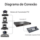 Controladora-Joystick-PTZ-KBD2000-4D-IP-PoE-